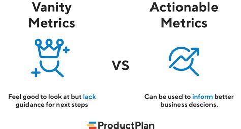 QUANTI: on LinkedIn: Le ROAS est-il une vanity metric? Quels ...