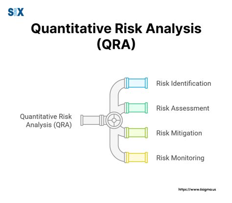 QUANTITATIVE RISK ASSESSMENT - wintechmobiles.com