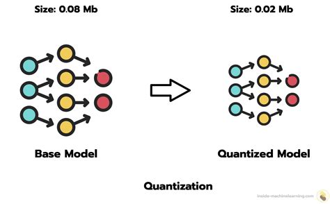 Quantization and Model Optimization - DeepWiki - coolestguyplanet.net