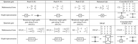 Quantum logic gate - wintechmobiles.com