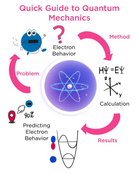 Quantum mechanics - Photoelectric Effect, Wave … - wintechmobiles.com