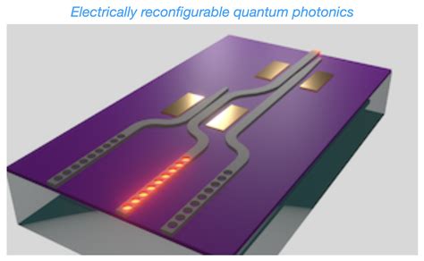 Quantum nonlinear photonics and optoelectronics - wintechmobiles.com
