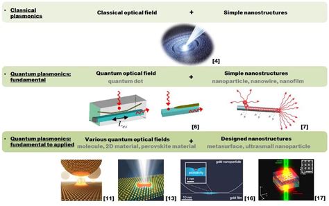 Quantum plasmonics - Nature Physics - wintechmobiles.com