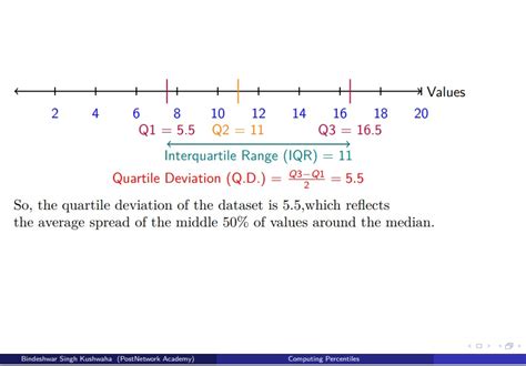 Quartile Deviation - Definition, Formula, Examples - wintechmobiles.com
