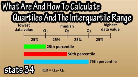 Quartiles and IQR from a List - Corbettmaths - wintechmobiles.com