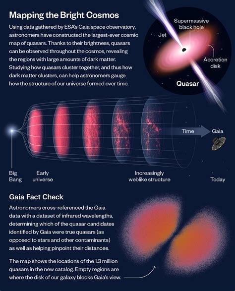 Quasars | Astronomy - Lumen Learning - muktibox.com