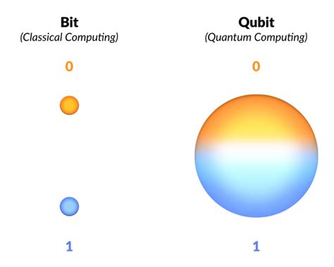 Qubit - Wiki Berbudi - wintechmobiles.com