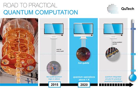 Qubits - Latest research and news | Nature - wintechmobiles.com