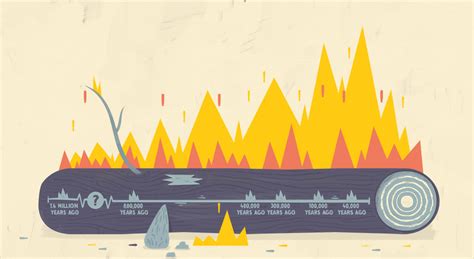 Quest for Clues to Humanity's First Fires - Scientific … - wintechmobiles.com