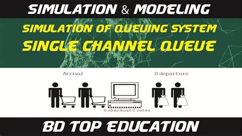 Queue Modeling and Simulation - Wiley Online Library - wintechmobiles.com