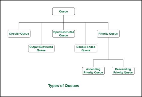 Queues: Theory and Applications - MIT OpenCourseWare - wintechmobiles.com