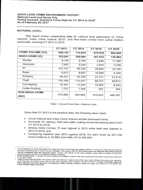 QUICK LOOK CRIME ENVIRONMENT REPORT National …