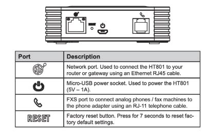 QUICK START GUIDE Grandstream HT801 - Intermedia