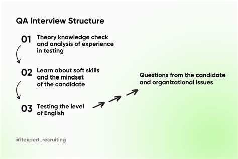 Qa Candidate Interview Questions