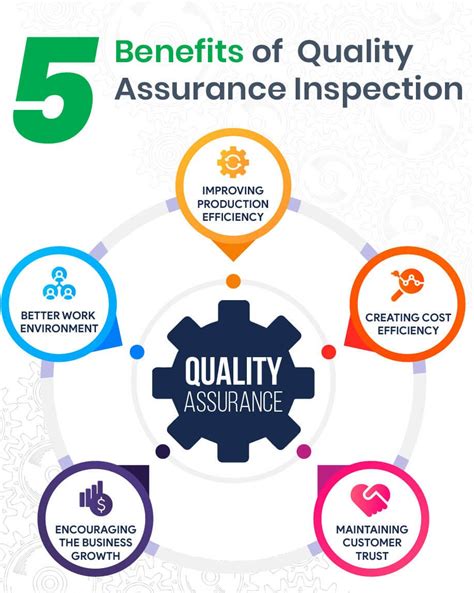 Qa quality assurance. Jan 24, 2022 ... Quality assurance is used in project management to help companies avoid making mistakes and to minimize potential risks. With quality assurance ... 