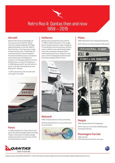 Qantas Fact Sheet