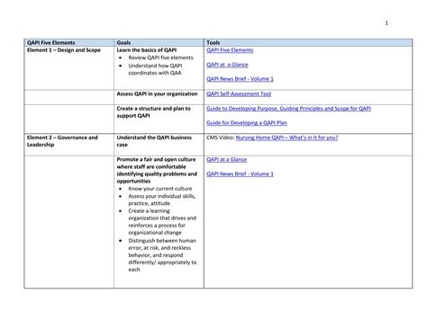 Qapi Pip Template dev onallcylinders com