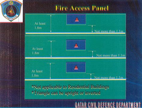 Qatar civil defence fire rated wall codes. - Introduction to law enforcement dantes dsst test study guide pass your class part 1.