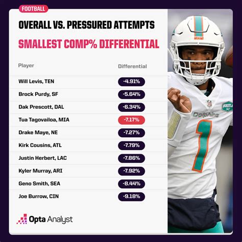 Qb under pressure stats 2020.  QuickBooks makes online accounting easy.  Get ...