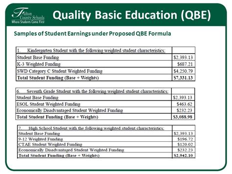 Qbe Sample