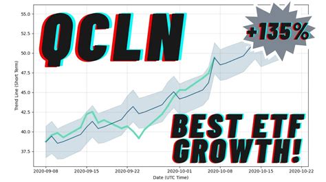 QCLN holds a broad portfolio of US-listed firms in 
