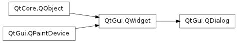 Qdialog pyside.  Details.  A dialog window is a top-level window mostly used for...
