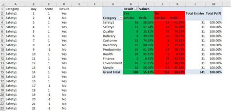 Qdip Excel Template