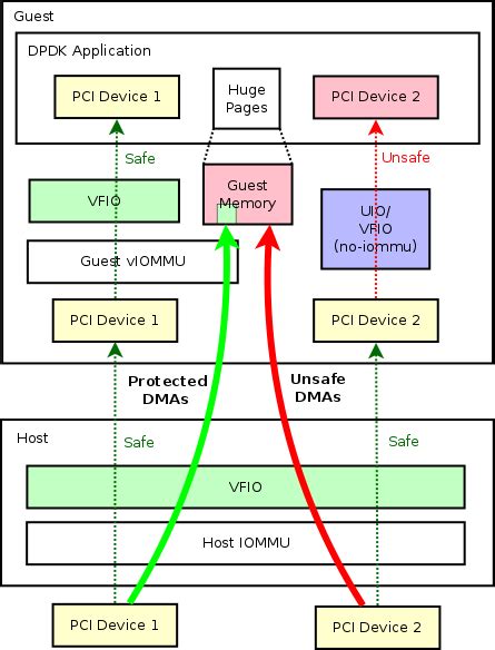 Qemu exited with code 1 pci passthrough.  I'm using Manjaro for this, with...
