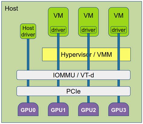Qemu exited with code 1 pci passthrough.  Later it was merged back into mainlin...