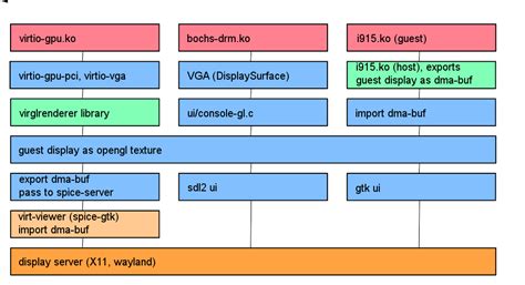 Qemu graphics. .  <a href=https://reohome-api.dev.cierra.dev/assets/images/7iqd7...