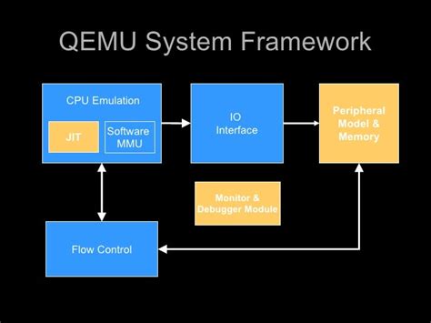 Qemu helper.  Whether you’re an IT Full-system emulation Run operating systems fo...