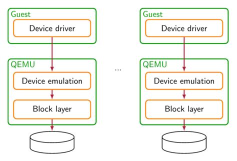 Qemu invocation. 7. 5 qemu-nbd Invocation 3.  ERST ends the documentation section started with ...