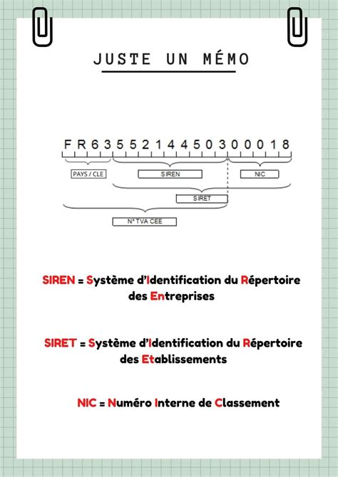 Qivy Tertiaire (92600) : siret, siren, TVA, bilan gratuit...