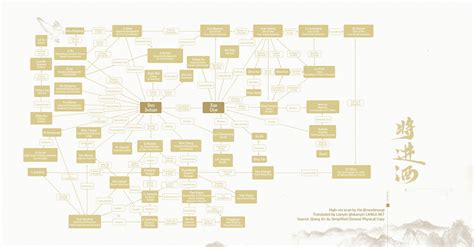 Qjj characters. pdf), Text File (.  How Many Qiang Jin Jiu Characters Can You Name...