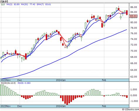 Qld stock chart. Things To Know About Qld stock chart. 