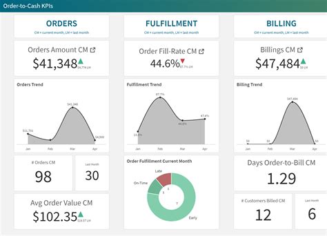 Qlik Demos