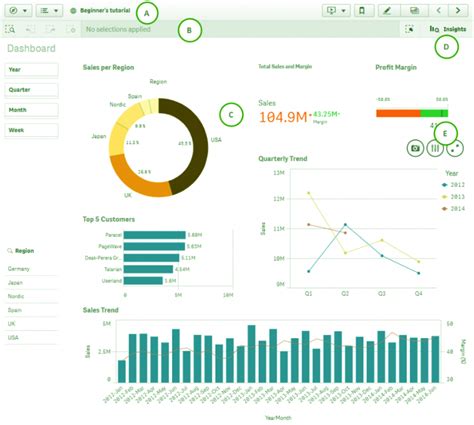 Qlik Sense Desktop Tutorial Components Of Qlik Sense Desktop Dataflair