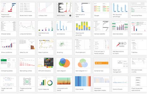 Qlik Sense Visualization Tips