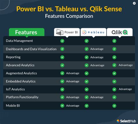 Qlik vs palantir.  Qlik Sense using this comparison chart.  To learn more, read our detaile...