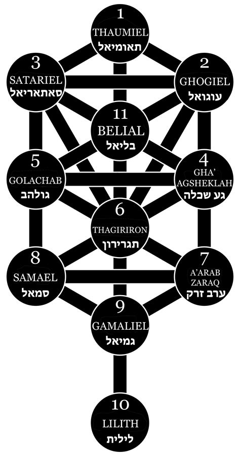 Qliphoth meaning. .  <a href=http://erp-salt-management.sagatechbrasil.com.br/5lmo/index.p...