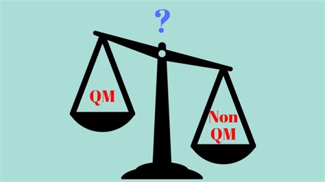 Qm vs non qm - limogi