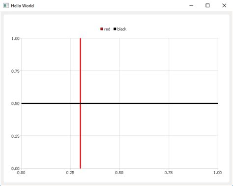 Qml draw line example.  Relative and absolute positions can be mixed, for examp...