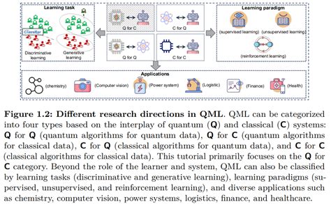 Qml github.  Quantum Machine Learning Tutorial Paper: Quantum Machine L...