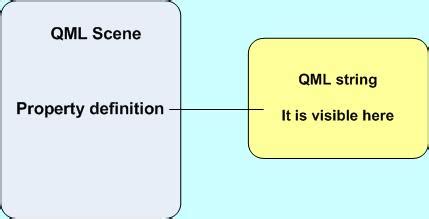 Qml qtobject.  There are several different kinds of See Dynamic QML Object Creation ...