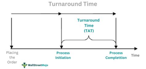 Qnatal turnaround time. Things To Know About Qnatal turnaround time. 