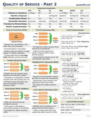 QoS Cheatsheet by