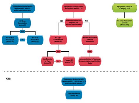 Qps supervised testing.  You are required to complete all components in the one sing...