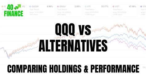 There is a lot of overlap with QQQ, which can be a 