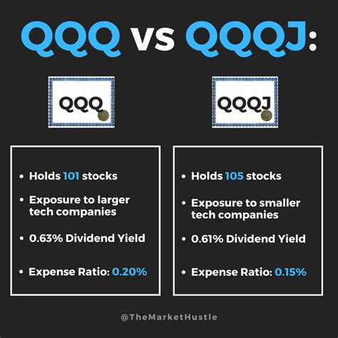 Qqq fund. Things To Know About Qqq fund. 