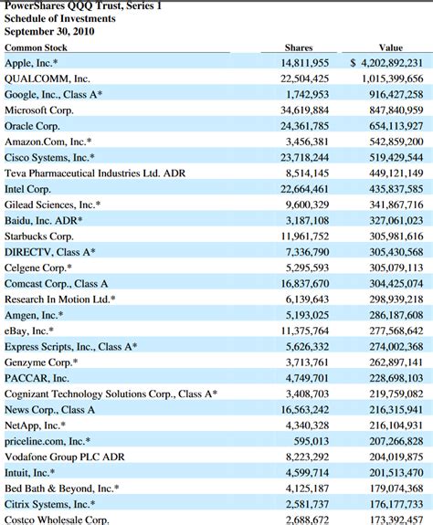 Qqq holdings full list. Things To Know About Qqq holdings full list. 